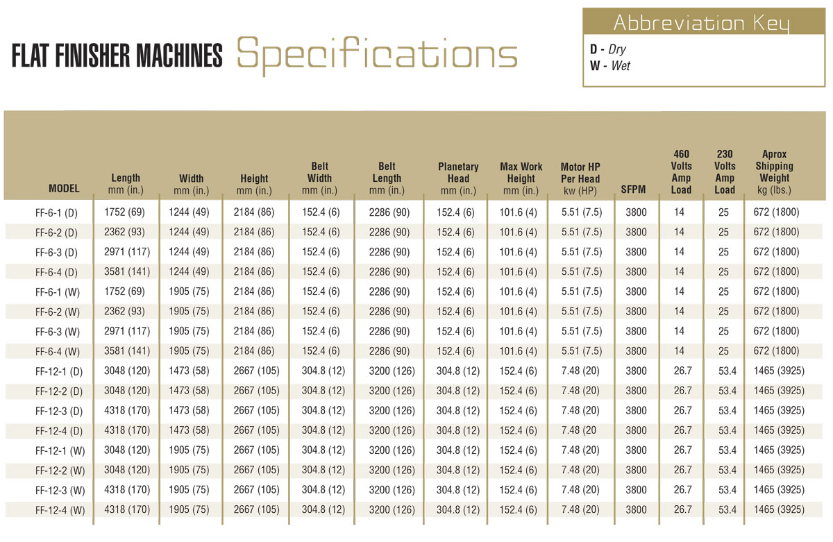 flat finisher specifications