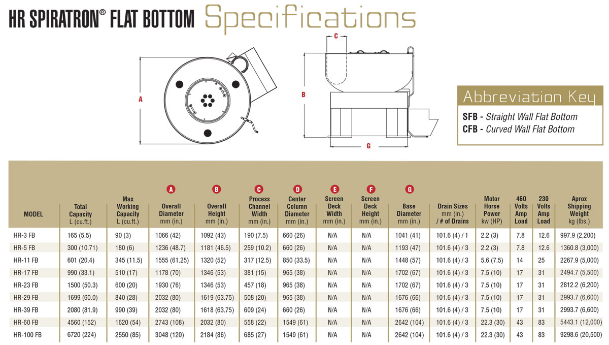 hr flat bottom specifications