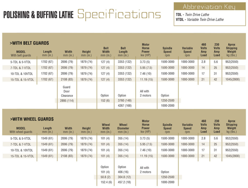 Polishing & Buffing Lathes